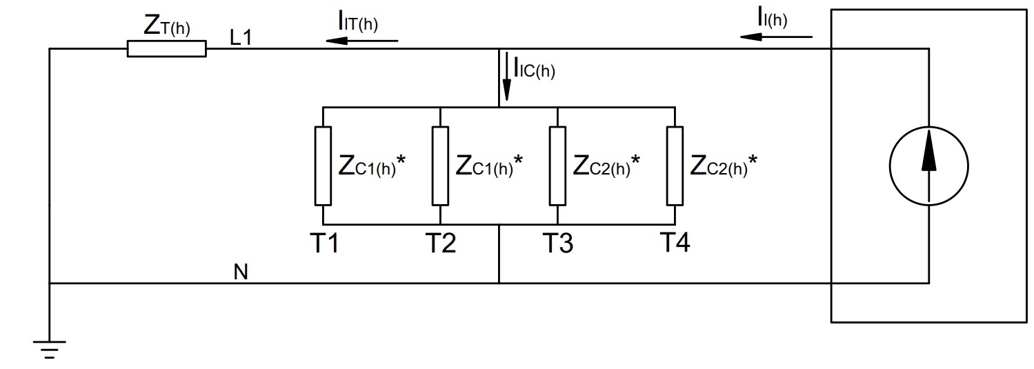 harmonisch schema