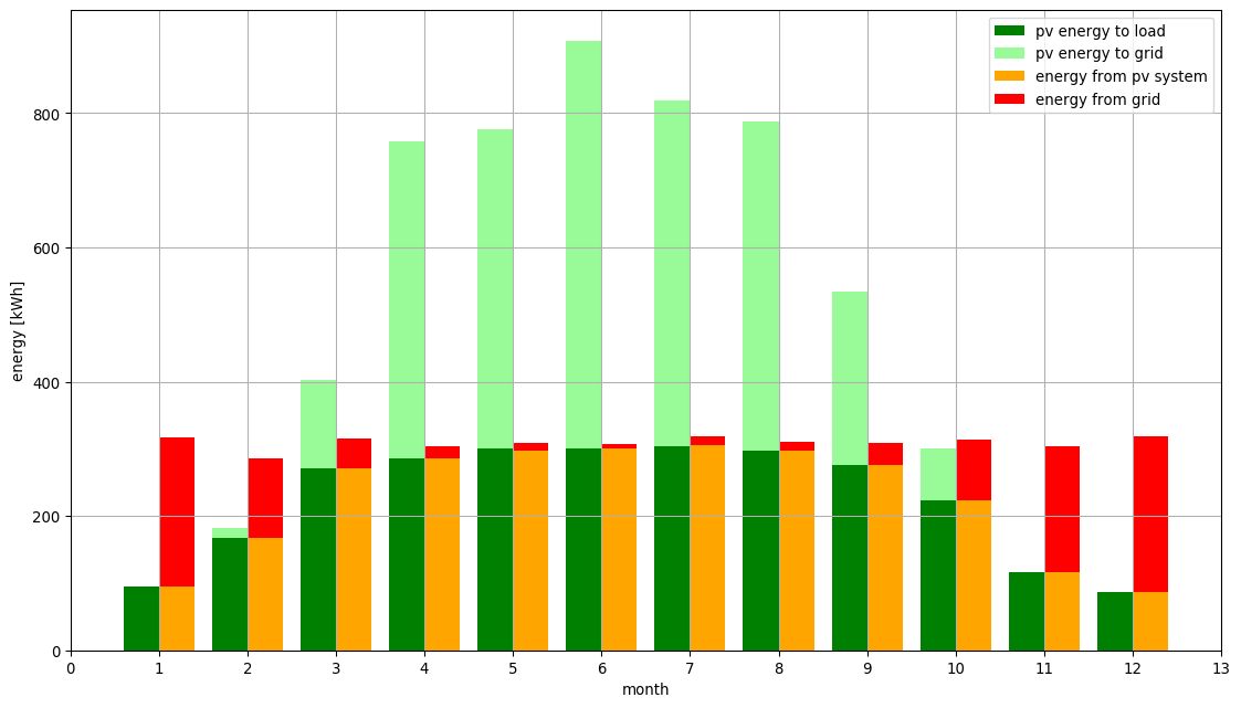 energiestromen_met_batterij