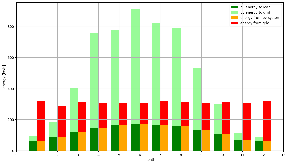 energiestromen_zonder_batterij