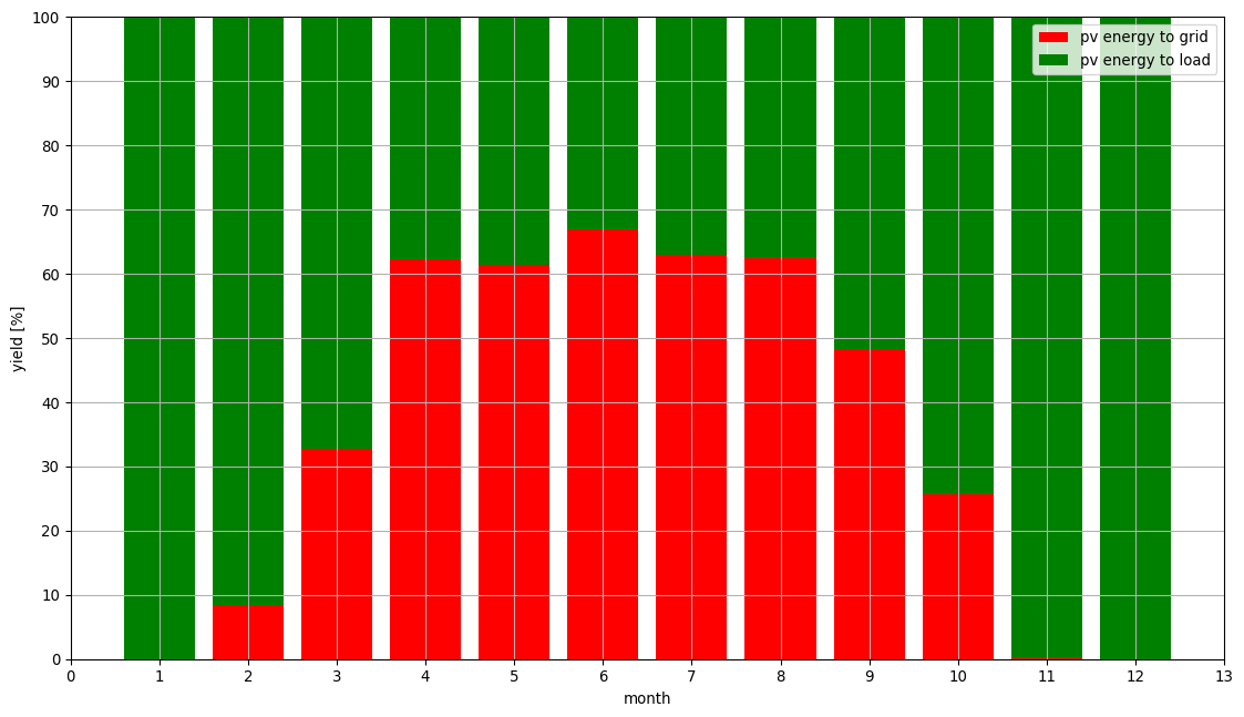 zelfconsumptie_met_batterij