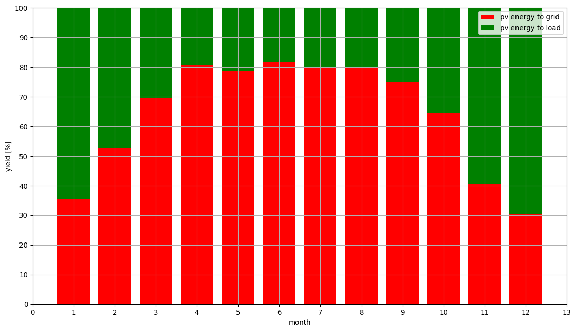 zelfconsumptie_zonder_batterij