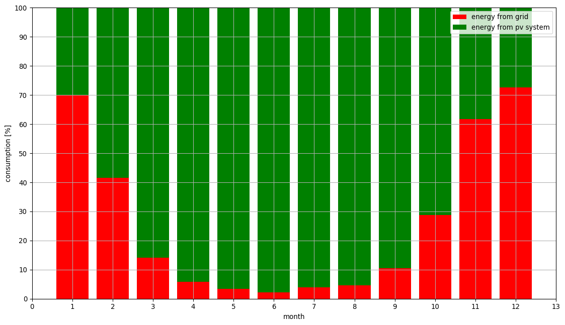 zelfvoorziening_met_batterij