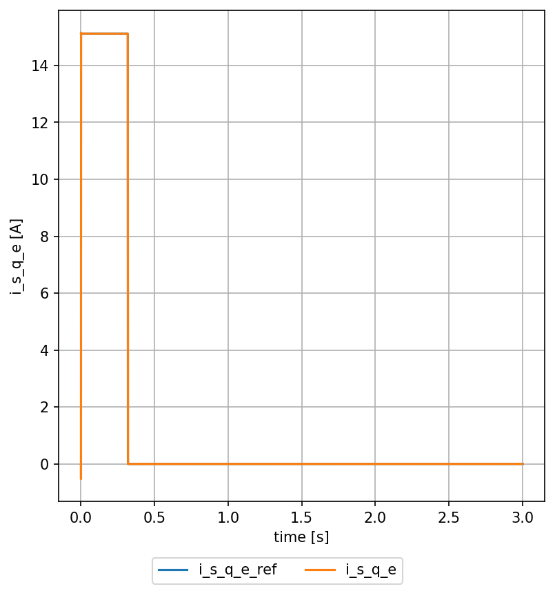 q-stat-current