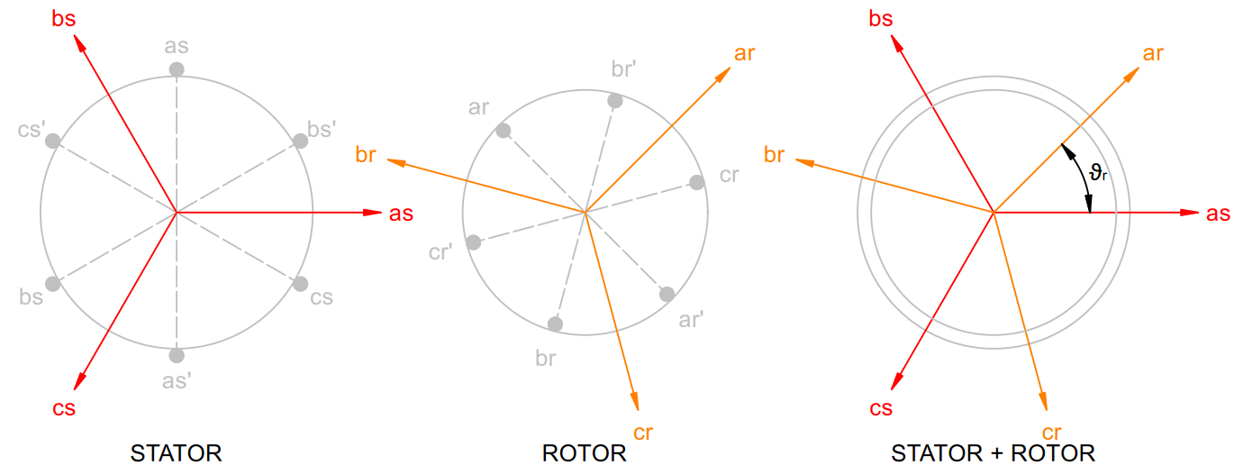 stator-rotor