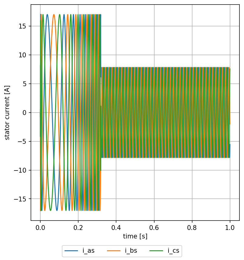 vec_abc-stat-current