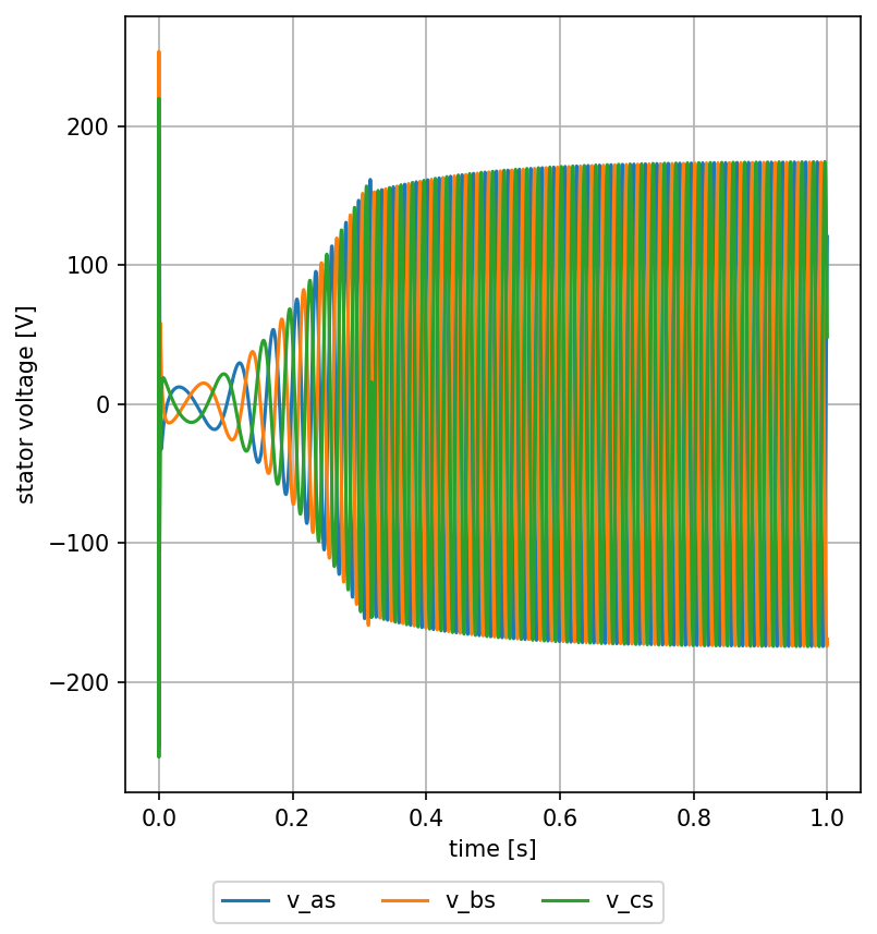 vec_abc-stat-voltage