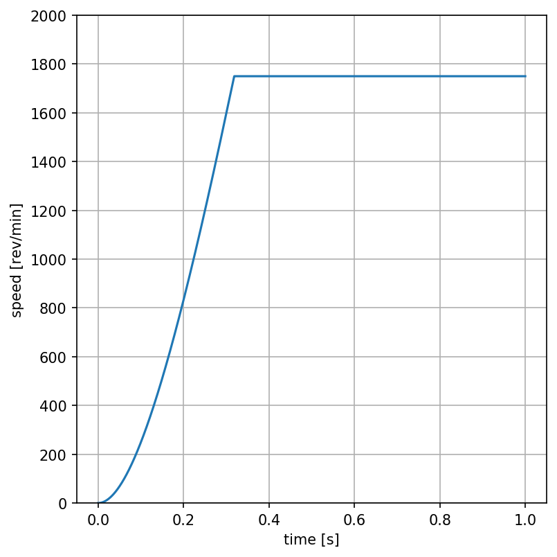 vec_motor-speed