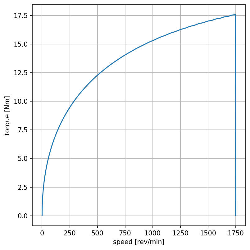 vec_torque-speed