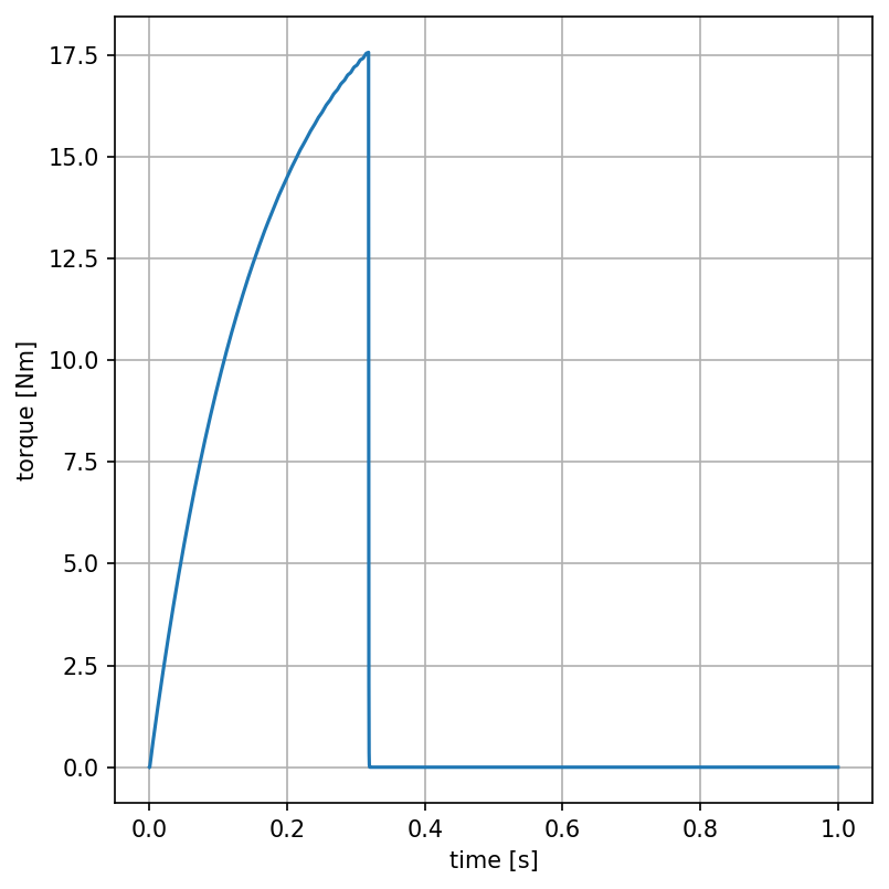 vec_torque